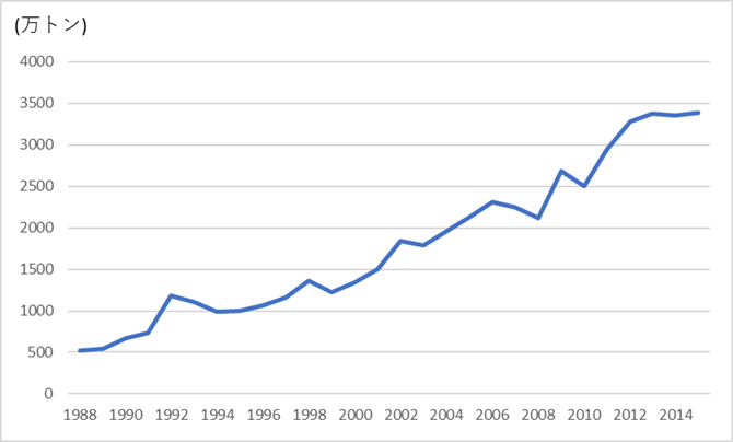 201107アフリカ グラフ2.png