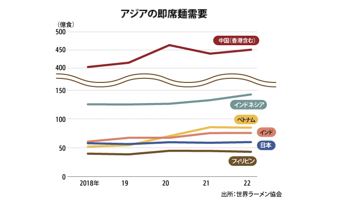 230523蟹王麺 線グラフ.png